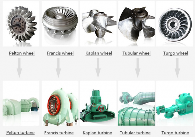 东森水电产品展示2
